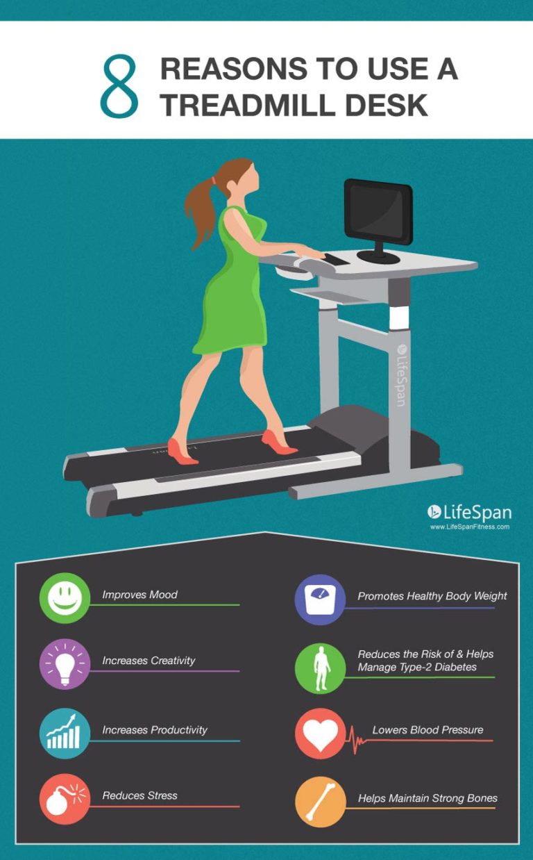 Benefits Of Using A Treadmill Desk Infographic Fresh Articles